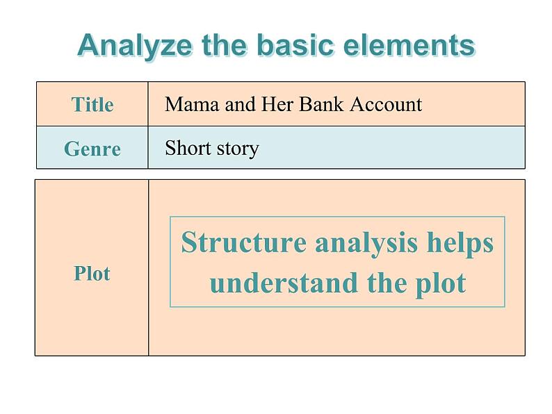 牛津译林版（2020）必修一Unit2 Lesson6 Extended reading 课件 (共27张PPT)第8页