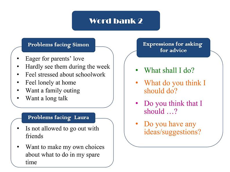 牛津译林版（2020）必修一Unit2 Lesson5 Integrated skills (II) 课件(共17张PPT)第4页