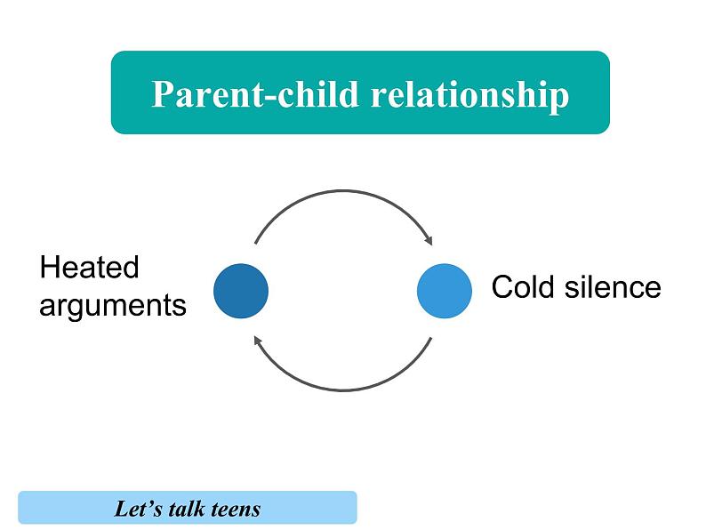 牛津译林版（2020）必修一Unit2 Lesson3 Grammar and usage 课件(共32张PPT)04