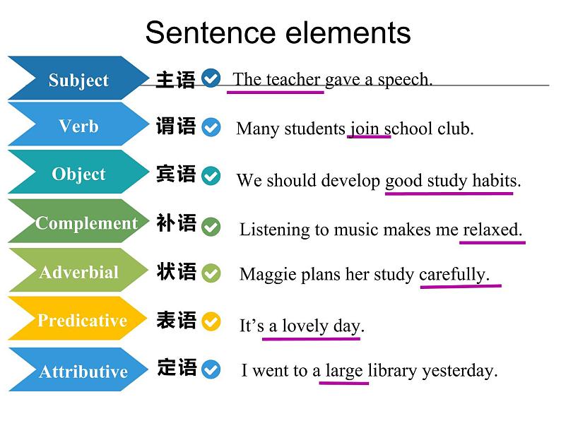 牛津译林版（2020）必修一Unit2 Lesson3 Grammar and usage 课件(共32张PPT)08