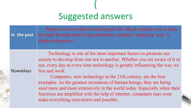 3.1 Starting out & Understanding ideas 课件（1）(共17张PPT)第7页