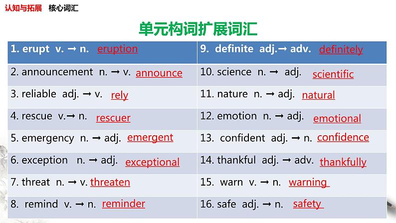 Unit 6 Disaster and hope Review 课件（1）(共29张PPT)第3页