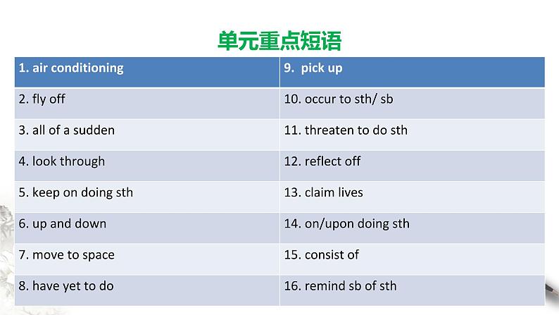 Unit 6 Disaster and hope Review 课件（1）(共29张PPT)第4页