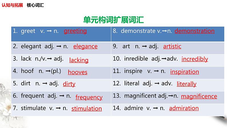 Unit 4 Amazing art Review 课件（1）(共22张PPT)03