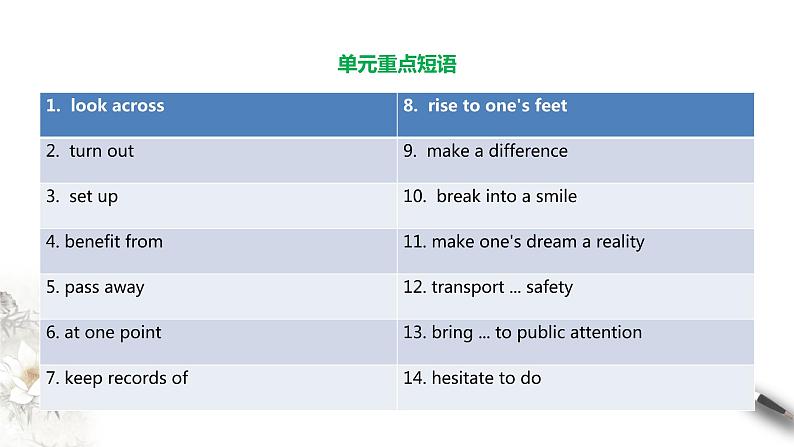 Unit 2 Making a difference review 课件（1）(共27张PPT)04