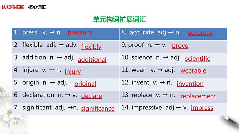 Unit 3 The world of science review 课件（1）(共22张PPT)第3页