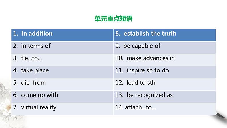 Unit 3 The world of science review 课件（1）(共22张PPT)第4页