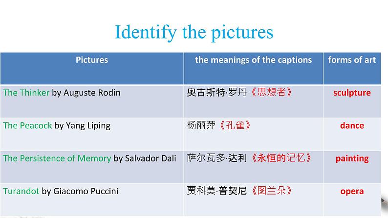 4.1 Starting out & Understanding ideas 课件（1）(共18张PPT)第4页