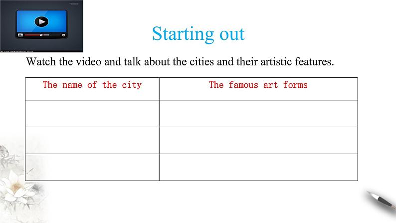 4.1 Starting out & Understanding ideas 课件（1）(共18张PPT)第6页