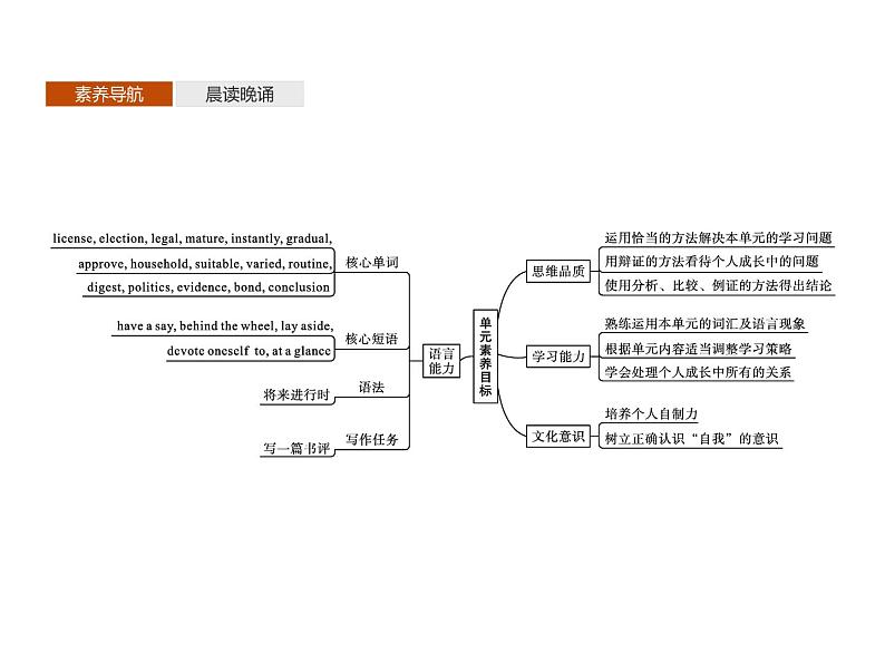 Unit 1　Section A　Starting out & Understanding ideas 【新教材】外研版（2019）选择性必修第二册同步课件 (共55张PPT)第2页