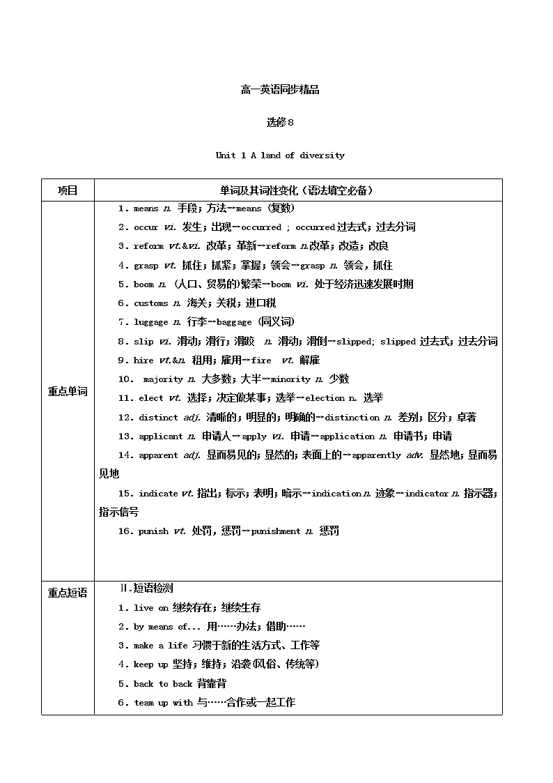 专题01 A land of diversity （预）-2016-2017学年高二英语同步精品课堂（基础版） （选修8） Word版含解析01