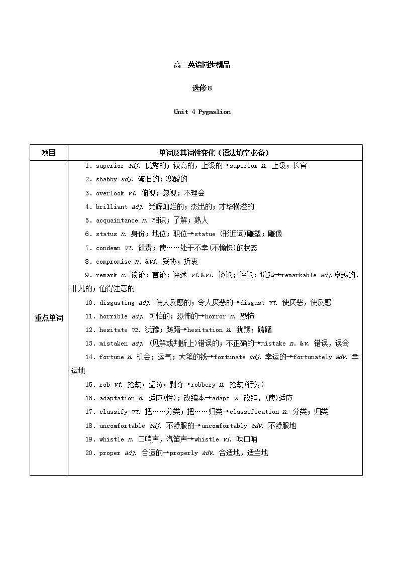 专题04 Pygmalion（预）-2016-2017学年高二英语同步精品课堂（基础版） （选修8） Word版含解析01