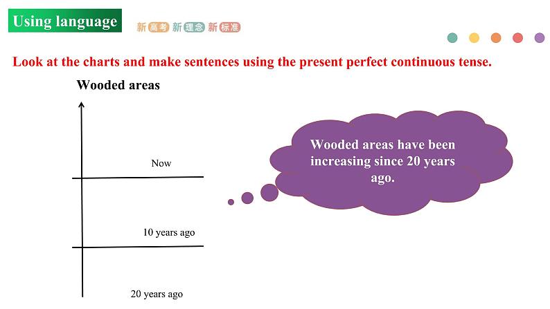 Unit 6 Nurturing nature Period 2 Using language 课件-【新教材精创】新教材同步备课(外研版选择性必修第一册)第7页