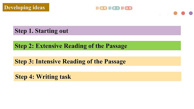 Unit 6 Nurturing nature Period 3 Developing and presenting ideas 课件-【新教材精创】新教材同步备课(外研版选择性必修第一册)第2页