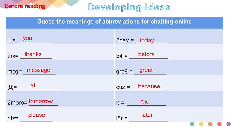 Unit 3 Times change Period 3 Developing ideas and presenting ideas 课件-【新教材精创】2020-2021学年高中英语新教材同步备课(外研版选择性必修第二册)第2页