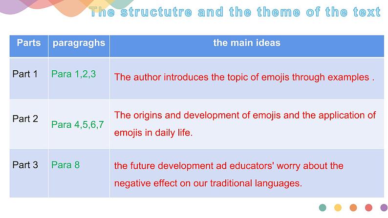 Unit 3 Times change Period 3 Developing ideas and presenting ideas 课件-【新教材精创】2020-2021学年高中英语新教材同步备课(外研版选择性必修第二册)第5页