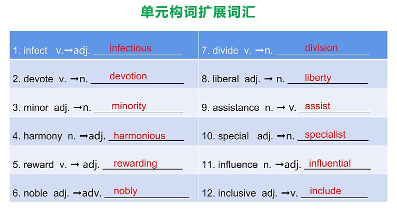 Unit 4 Breaking boundaries Review 课件-【新教材精创】2020-2021学年高中英语新教材同步备课(外研版选择性必修第二册)第3页