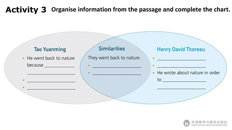 Unit5 Learning from nature  Developing ideas 课件-【新教材】外研版（2019）高中英语选择性必修第三册第4页