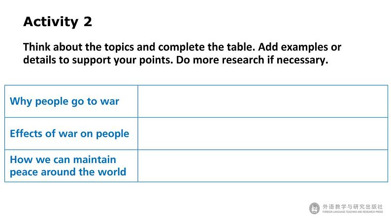 Unit3 War and peace  Presenting ideas & Reflection 课件-【新教材】外研版（2019）高中英语选择性必修第三册04