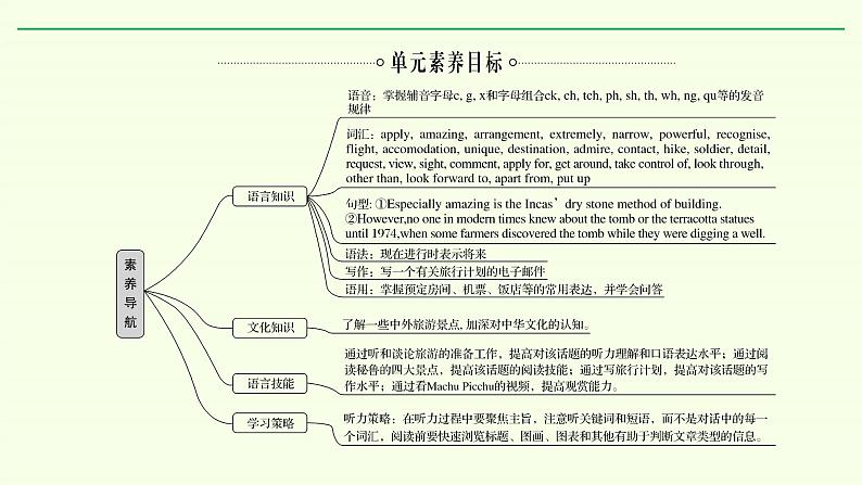 高中英语人教版 (2019) 必修一  Unit 2 Travelling Around Listening and Speaking 2课件PPT04