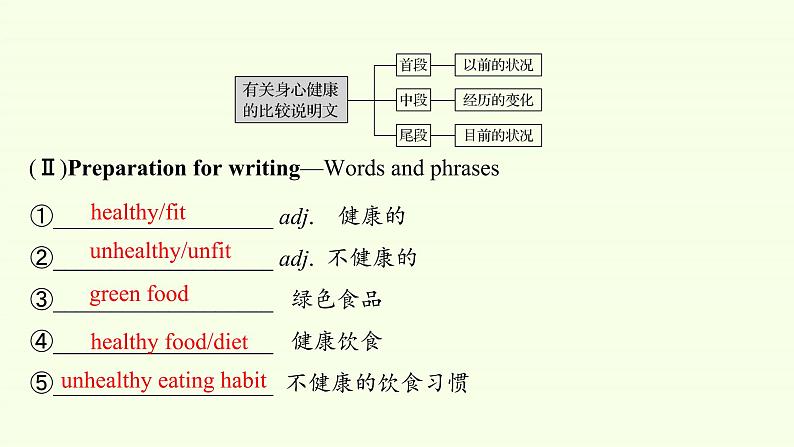 高中英语人教版 (2019) 必修一  Unit 3 Sports and fitness Reading for Writing2课件PPT第6页