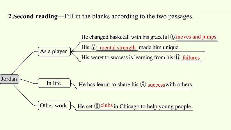 高中英语人教版 (2019) 必修一  Unit 3 Sports and fitness Reading and Thinking (1)课件PPT08