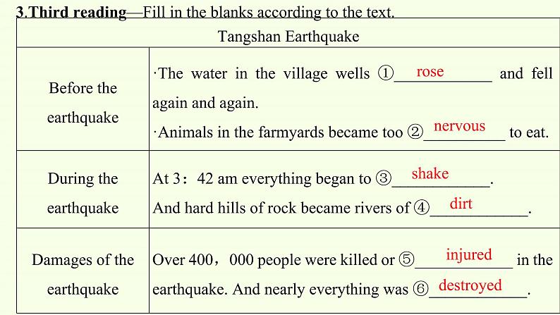 高中英语人教版 (2019) 必修一  Unit 4 Natural Disasters Reading and Thinking (1)课件PPT08