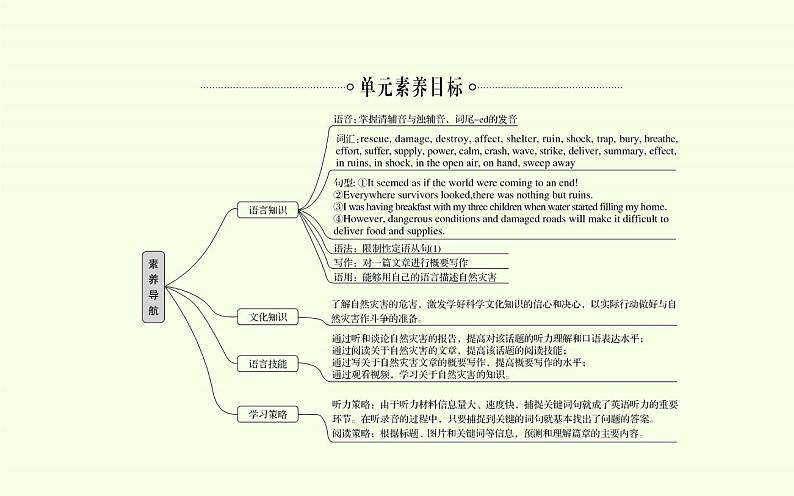 高中英语人教版 (2019) 必修一  Unit 4 Natural Disasters Listening and Speaking课件PPT04