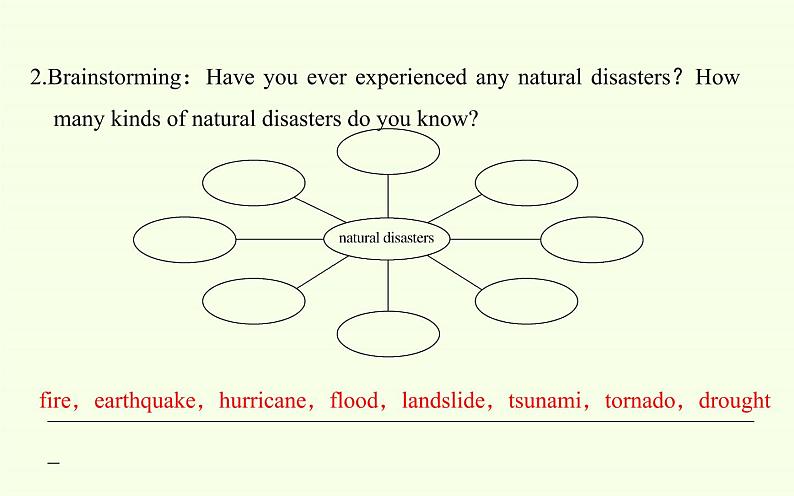 高中英语人教版 (2019) 必修一  Unit 4 Natural Disasters Listening and Speaking课件PPT08