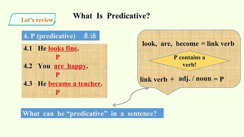 高中英语人教版 (2019) 必修一  Welcome Unit-Discovering Useful Structures课件PPT07