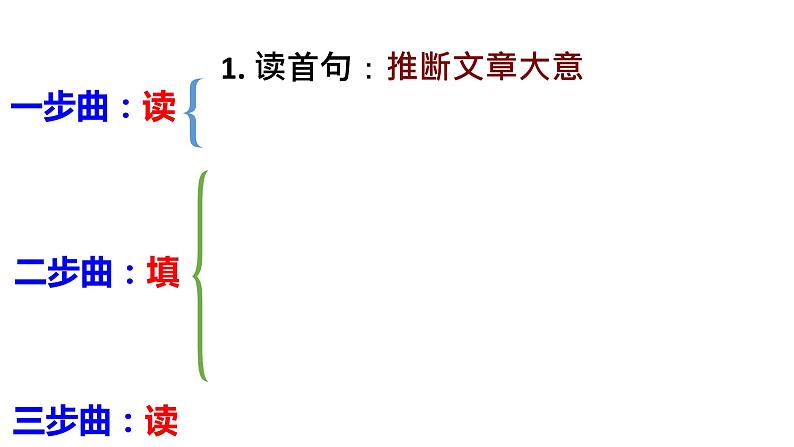 高考完形填空记叙文解题步骤及技巧教学课件及练习.第7页