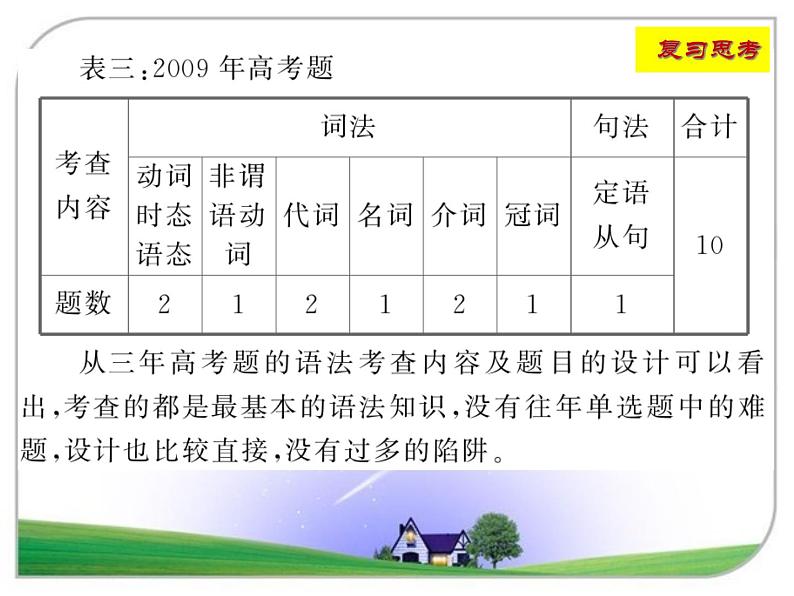 高考语法填空考点分析与解题技巧ppt课件第4页