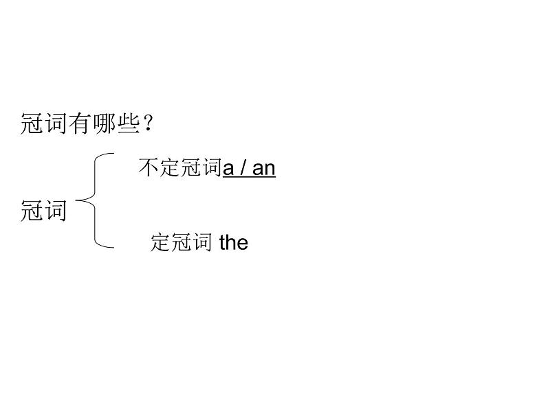 高考语法专项复习：冠词 ppt课件第4页