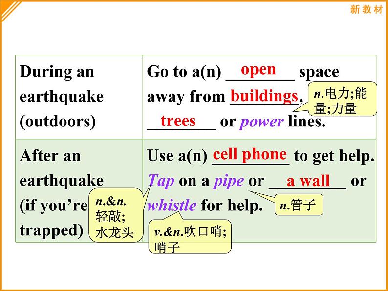 Listening and Talking第8页