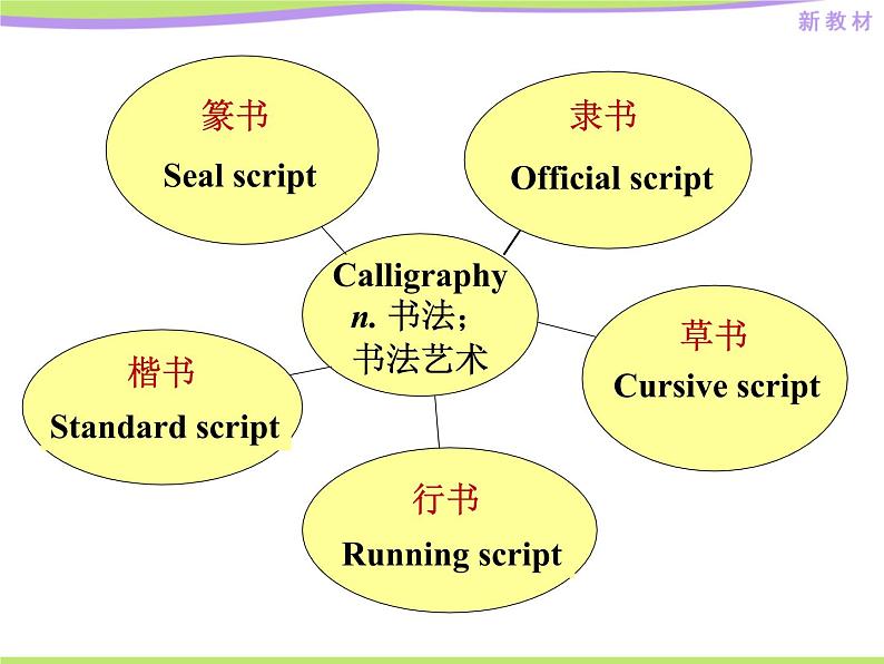 Reading and Thinking第6页