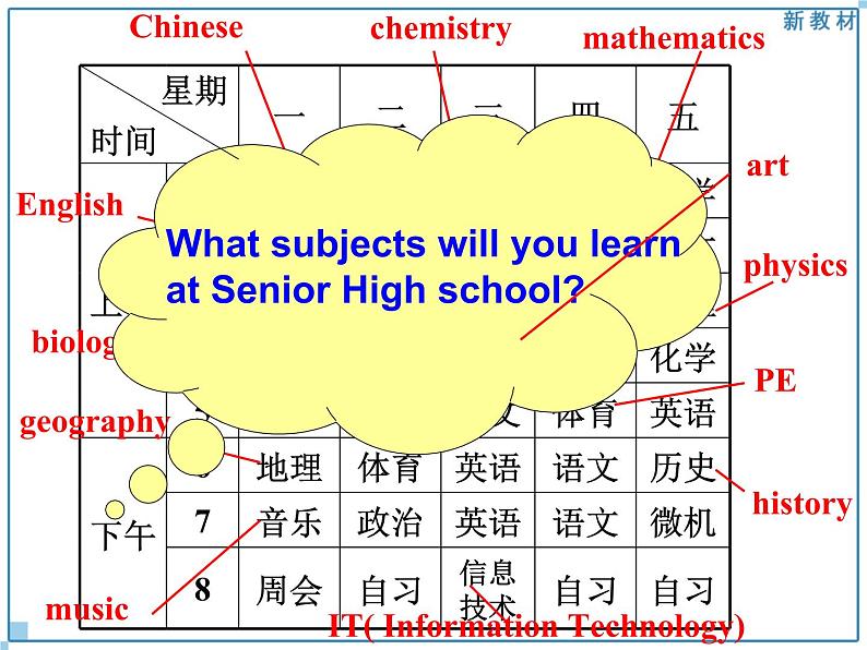 人教版（2019）英语高中必修一 Welcome unit Reading and Thinking 课件07