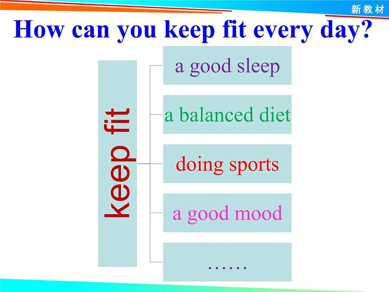 人教版（2019）英语高中必修一Unit 3 Listening and Speaking 课件05