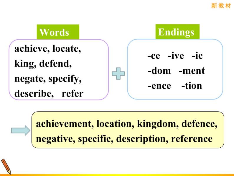 人教版（2019）英语高中必修第二册 Unit4 Assessing Your Progress课件PPT07