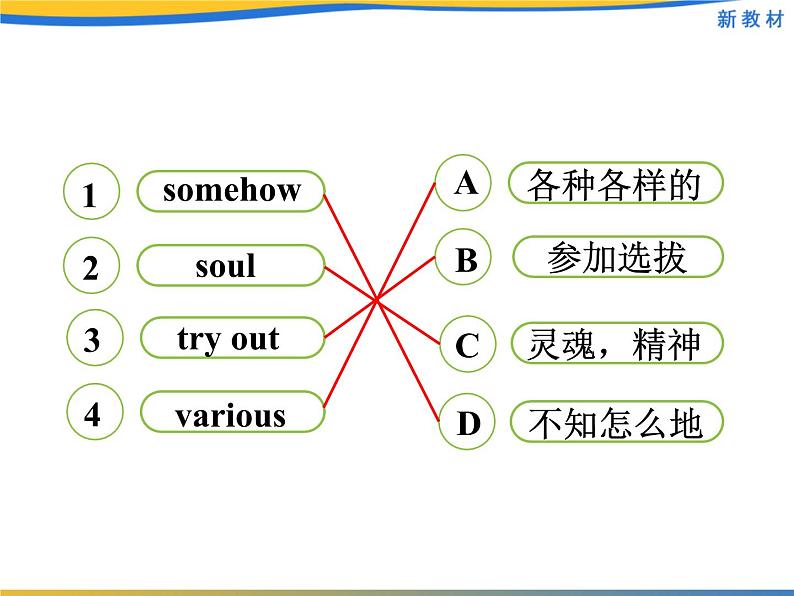 人教版（2019）英语高中必修第二册 Unit5 Assessing Your Progress & Project课件PPT第5页