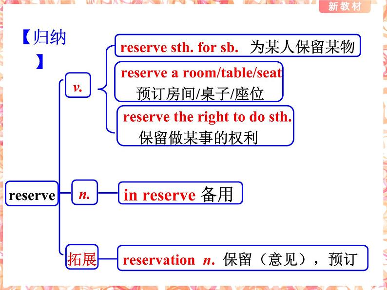 人教版（2019）英语高中必修第二册 Unit2 Reading and Thinking 课件03