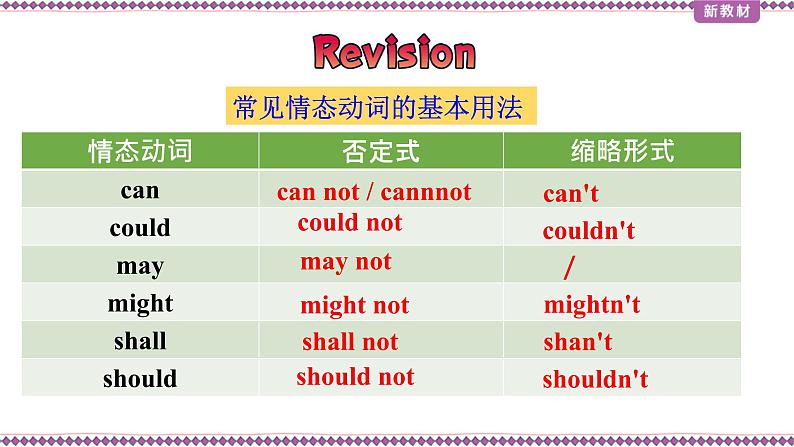 英语必修第三册 Unit5 Assessing Your Progress 课件PPT08