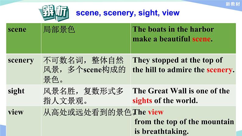英语必修第三册 Unit5 Reading and Thinking 课件PPT04