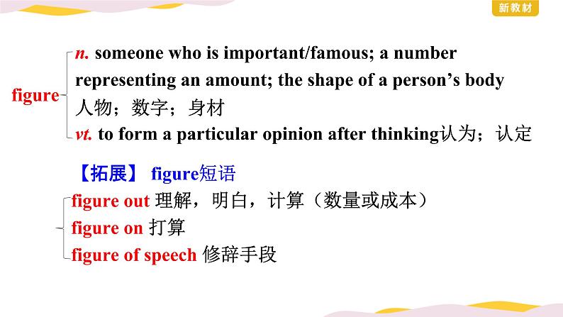 英语必修第三册 Unit1 Reading and Thinking 课件PPT07