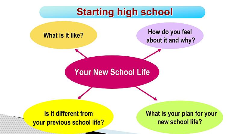 U1 Life Choices（topic talk）第5页