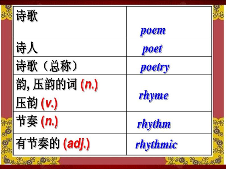 Unit 2 Poems Reading 课件-2021-2022学年高二英语人教新课标选修六03