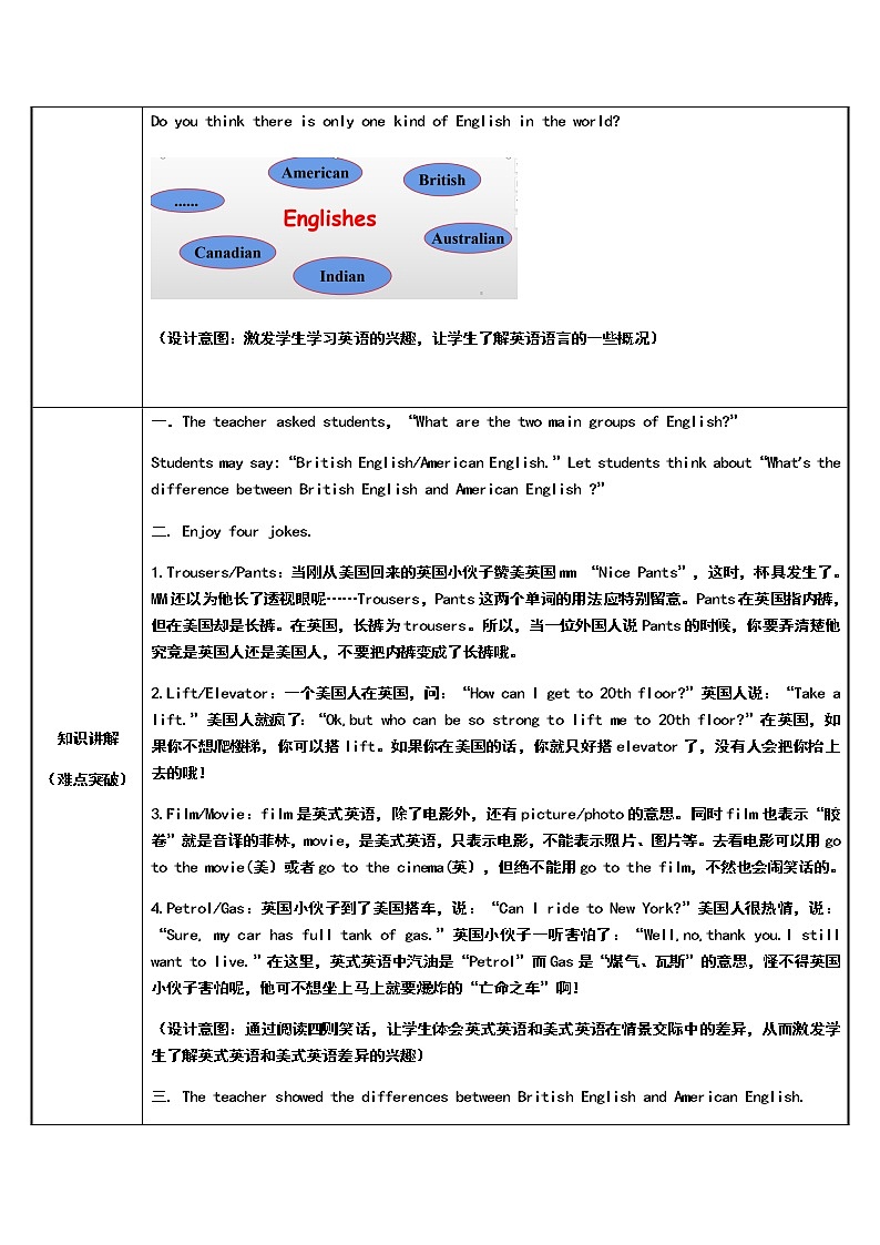 人教版高中英语必修一Unit2 English around the world 教学设计02