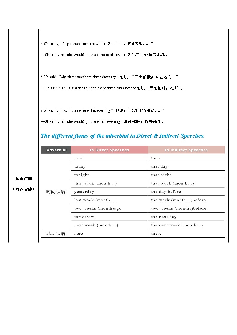 2020-2021学年 人教版高一英语必修一unit 1  状语在直接引语和间接引语中的不同形式 教案第2页