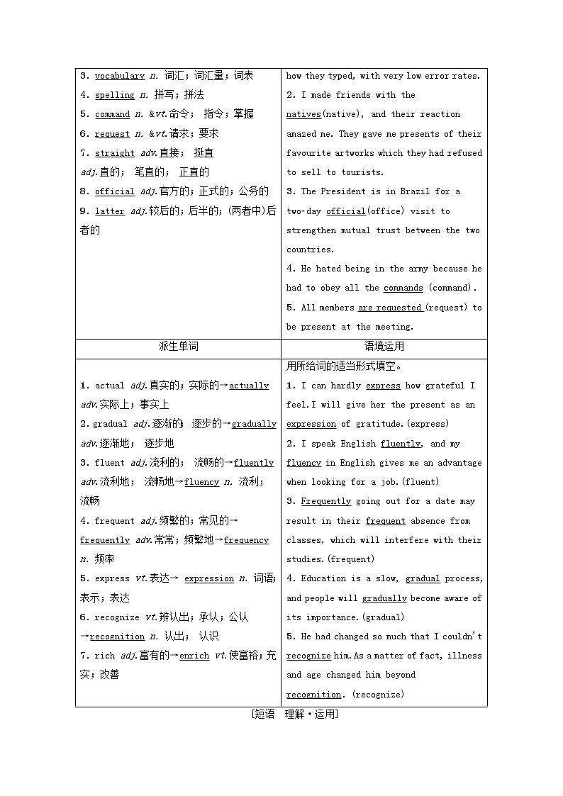 2022届高考英语一轮复习人教新课标必修一 unit 2 English around the world学案02
