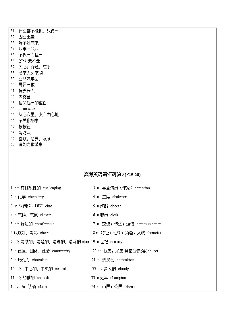 2021年上海市高二第一学期英语培优讲义第11讲 考纲词汇&阅读&综合运用【学案】第2页