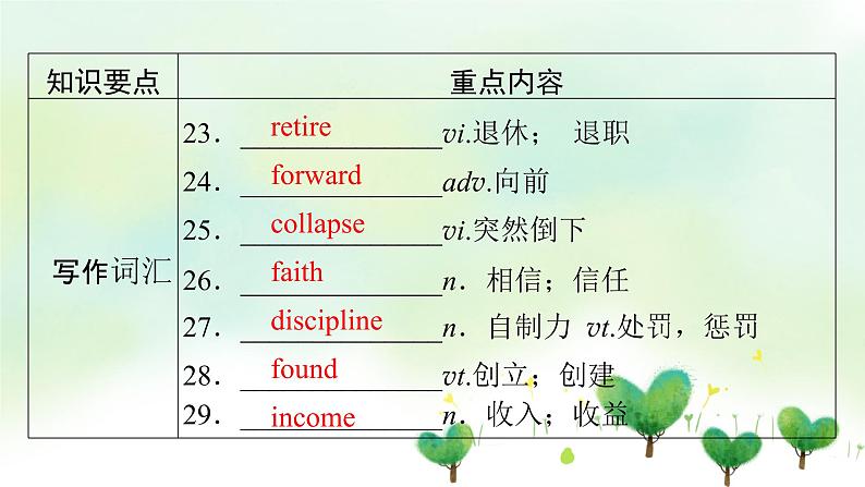 北师大版选修第一册2020_2021学年新教材高中英语UNIT2SUCCESS单元要点回顾课件第7页